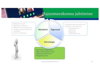 This presentation uses a free template provided by FPPT.com
www.free-power-point-templates.com
Hajusmeeskonna	juhtimine
www.projektijuhtimine.ee 67
• Tööülesannete planeerimine
• Töörütmi kavandamine
• Tööülesannete
jaotamine
• Tegevuste
koordineerimine
• Meeskonna juht
• Meeskonna liikmed
• Meeskonna kujundamine
• Usaldus hajusmeeskonna
koostöös
• Kommunikatsioon
• Võimaluste selgitamine
• Õige suhtlusvahendi valik
• Ülesandest lähtumine
• Reeglite loomine
Tegevused
Tehnoloogia
Meeskond
 