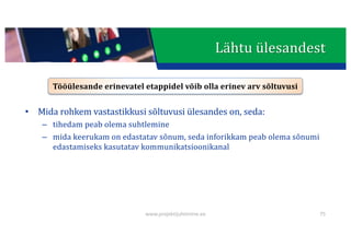 This presentation uses a free template provided by FPPT.com
www.free-power-point-templates.com
• Mida	rohkem	vastastikkusi	sõltuvusi	ülesandes	on,	seda:
– tihedam peab	olema	suhtlemine
– mida	keerukam	on	edastatav	sõnum,	seda	inforikkam	peab	olema	sõnumi	
edastamiseks	kasutatav	kommunikatsioonikanal
Tööülesande	erinevatel	etappidel	võib	olla	erinev	arv	sõltuvusi
75
Lähtu	ülesandest
www.projektijuhtimine.ee
 