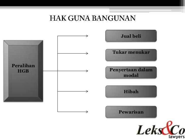 Contoh Surat Pernyataan Hak Guna Bangunan - Contoh Surat 