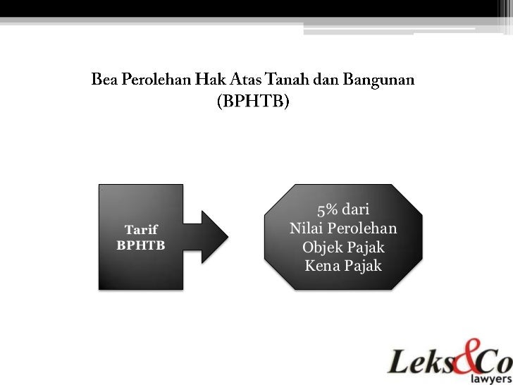 Hak-Hak Atas Tanah Terkait Aset Perusahaan dan Yayasan