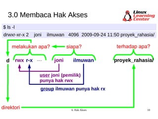 3.0 Membaca Hak Akses $ ls -l drwxr-xr-x 2  joni  ilmuwan  4096  2009-09-24 11:50 proyek_rahasia/ siapa? joni ilmuwan d rwx r-x --- melakukan apa? terhadap apa? direktori user  joni (pemilik) punya hak rwx group  ilmuwan punya hak rx proyek_rahasia/ 