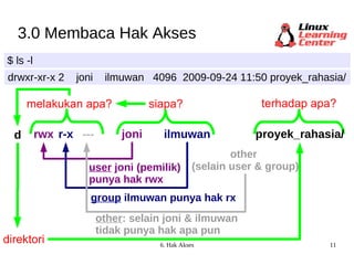 3.0 Membaca Hak Akses $ ls -l drwxr-xr-x 2  joni  ilmuwan  4096  2009-09-24 11:50 proyek_rahasia/ siapa? joni ilmuwan d rwx r-x --- melakukan apa? terhadap apa? direktori other (selain user & group) user  joni (pemilik) punya hak rwx group  ilmuwan punya hak rx other : selain joni & ilmuwan  tidak punya hak apa pun proyek_rahasia/ 