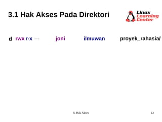 3.1 Hak Akses Pada Direktori joni ilmuwan d rwx r-x --- proyek_rahasia/ 