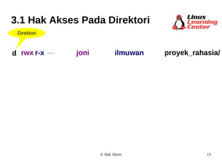 3.1 Hak Akses Pada Direktori joni ilmuwan d rwx r-x --- proyek_rahasia/ Direktori 