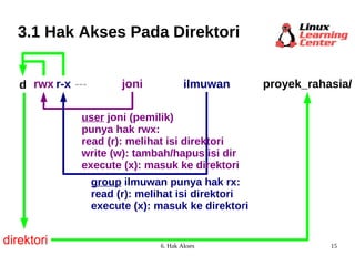 3.1 Hak Akses Pada Direktori joni ilmuwan d rwx r-x --- direktori user  joni (pemilik)  punya hak rwx: read (r): melihat isi direktori write (w): tambah/hapus isi dir execute (x): masuk ke direktori group  ilmuwan punya hak rx: read (r): melihat isi direktori execute (x): masuk ke direktori proyek_rahasia/ 