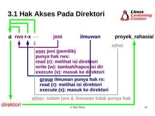3.1 Hak Akses Pada Direktori joni ilmuwan d rwx r-x --- direktori other user  joni (pemilik)  punya hak rwx: read (r): melihat isi direktori write (w): tambah/hapus isi dir execute (x): masuk ke direktori group  ilmuwan punya hak rx: read (r): melihat isi direktori execute (x): masuk ke direktori other : selain joni & ilmuwan tidak punya hak proyek_rahasia/ 