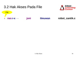 3.2 Hak Akses Pada File joni ilmuwan - rwx r-x --- robot_cantik.c File 