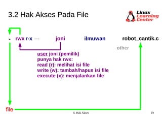 3.2 Hak Akses Pada File joni ilmuwan - rwx r-x --- file other user  joni (pemilik)  punya hak rwx: read (r): melihat isi file write (w): tambah/hapus isi file execute (x): menjalankan file robot_cantik.c 