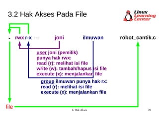 3.2 Hak Akses Pada File joni ilmuwan - rwx r-x --- file user  joni (pemilik)  punya hak rwx: read (r): melihat isi file write (w): tambah/hapus isi file execute (x): menjalankan file group  ilmuwan punya hak rx: read (r): melihat isi file execute (x): menjalankan file robot_cantik.c 