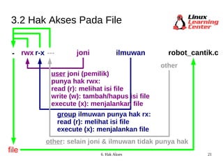 3.2 Hak Akses Pada File joni ilmuwan - rwx r-x --- file other user  joni (pemilik)  punya hak rwx: read (r): melihat isi file write (w): tambah/hapus isi file execute (x): menjalankan file group  ilmuwan punya hak rx: read (r): melihat isi file execute (x): menjalankan file other : selain joni & ilmuwan tidak punya hak robot_cantik.c 