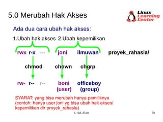 5.0 Merubah Hak Akses 2.Ubah kepemilikan joni ilmuwan rwx r-x --- 1.Ubah hak akses proyek_rahasia/ SYARAT: yang bisa merubah hanya pemiliknya (contoh: hanya user joni yg bisa ubah hak akses/  kepemilikan dir proyek_rahasia) rw- r-- r-- boni (user) officeboy (group) chmod chown chgrp Ada dua cara ubah hak akses: 