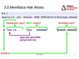 3.0 Membaca Hak Akses $ ls -l drwxr-xr-x 2  joni  ilmuwan  4096  2009-09-24 11:50 proyek_rahasia/ siapa? joni ilmuwan d rwx r-x --- melakukan apa? terhadap apa? direktori user  joni (pemilik) punya hak rwx proyek_rahasia/ 