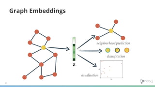Graph Database Aml Graphs for Finance - AML with Neo4j Graph Data Science | PDF