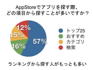 AppStoreǥץ̽H
ɤĿ̽ȤतǤ
󥭥󥰤̽ˤäȤत
 