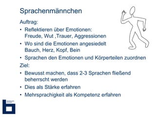 Sprachenmännchen Auftrag: Reflektieren über Emotionen: Freude, Wut ,Trauer, Aggressionen Wo sind die Emotionen angesiedelt Bauch, Herz, Kopf, Bein Sprachen den Emotionen und Körperteilen zuordnen Ziel: Bewusst machen, dass 2-3 Sprachen fließend beherrscht werden  Dies als Stärke erfahren Mehrsprachigkeit als Kompetenz erfahren 