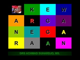 DRS ACHMAD SUHARDJO, MS.
K E W
A R G A
N E G A
R A A N
 