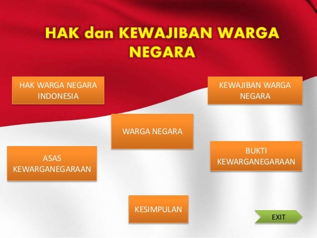 Hak dan kewajiban warga negara