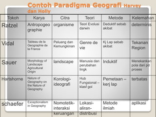 Schaefer Geography Hakekat dasar geografi | PPTX