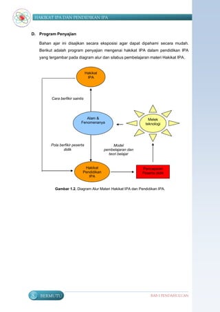 HAKIKAT IPA DAN PENDIDIKAN IPA


D. Program Penyajian

     Bahan ajar ini disajikan secara eksposisi agar dapat dipahami secara mudah.
     Berikut adalah program penyajian mengenai hakikat IPA dalam pendidikan IPA
     yang tergambar pada diagram alur dan silabus pembelajaran materi Hakikat IPA.


                                   Hakikat
                                    IPA




           Cara berfikir saintis




                                 Alam &                            Melek
                              Fenomenanya                        teknologi




           Pola berfikir peserta                  Model
                  didik                      pembelajaran dan
                                               teori belajar


                                Hakikat                         Pencapaian
                               Pendidikan                       Peserta didik
                                  IPA


             Gambar 1.2. Diagram Alur Materi Hakikat IPA dan Pendidikan IPA.




8     BERMUTU                                                        BAB I PENDAHULUAN
 