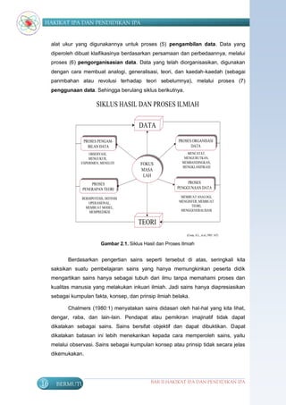 HAKIKAT IPA DAN PENDIDIKAN IPA


     alat ukur yang digunakannya untuk proses (5) pengambilan data. Data yang
     diperoleh dibuat klaifikasinya berdasarkan persamaan dan perbedaannya, melalui
     proses (6) pengorganisasian data. Data yang telah diorganisasikan, digunakan
     dengan cara membuat analogi, generalisasi, teori, dan kaedah-kaedah (sebagai
     panmbahan atau revolusi terhadap teori sebelumnya), melalui proses (7)
     penggunaan data. Sehingga berulang siklus berikutnya .

                          SIKLUS HASIL DAN PROSES ILMIAH

                                             DATA
                   PROSES PENGAM-
                  PROSES PENGAM-                               PROSES ORGANISASI
                                                              PROSES ORGANISASI
                     BILAN DATA
                    BILAN DATA                                       DATA
                                                                    DATA
                     OBSERVASI,                                   MENCATAT,
                     MENGUKUR,                                   MENGURUTKAN,
                 EXPERIMEN, MENELITI          FOKUS
                                             FOKUS              MEMBANDINGKAN,
                                              MASA              MENGKLASIFIKASI
                                             MASA
                                               LAH
                                              LAH
                        PROSES                                      PROSES
                                                                   PROSES
                       PROSES
                  PENERAPAN TEORI
                   PENERAPANTEORI                             PENGGUNAAN DATA
                                                               PENGGUNAANDATA

                 BERHIPOTESIS, DEFINISI                         MEMBUAT ANALOGI,
                    OPERASIONAL,                               MENGINFER, MEMBUAT
                   MEMBUAT MODEL,                                    TEORI,
                     MEMPREDIKSI                                MENGGENERALISASI


                                            TEORI
                                                                   (Costa, A.L., et al.,1985: 167)

                            Gambar 2.1. Siklus Hasil dan Proses Ilmiah


            Berdasarkan pengertian sains seperti tersebut di atas, seringkali kita
     saksikan suatu pembelajaran sains yang hanya memungkinkan peserta didik
     mengartikan sains hanya sebagai tubuh dari ilmu tanpa memahami proses dan
     kualitas manusia yang melakukan inkuari ilmiah. Jadi sains hanya diapresiasikan
     sebagai kumpulan fakta, konsep, dan prinsip ilmiah belaka.

            Chalmers (1980:1) menyatakan sains didasari oleh hal-hal yang kita lihat,
     dengar, raba, dan lain-lain. Pendapat atau pemikiran imajinatif tidak dapat
     dikatakan sebagai sains. Sains bersifat objektif dan dapat dibuktikan. Dapat
     dikatakan batasan ini lebih menekankan kepada cara memperoleh sains, yaitu
     melalui observasi. Sains sebagai kumpulan konsep atau prinsip tidak secara jelas
     dikemukakan.




16     BERMUTU                                    BAB II HAKIKAT IPA DAN PENDIDIKAN IPA
 
