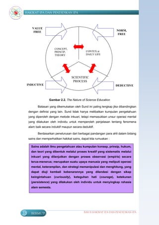 HAKIKAT IPA DAN PENDIDIKAN IPA



       VALUE
        FREE                                                         NORM,
                                                                      FREE




                        CONCEPT,
                        PRINCIP,                CONTEX at
                        THEORY                  DAILY LIFE




                                     SCIENTIFIC
                                      PROCESS
  INDUCTIVE                                                         DEDUCTIVE



                    Gambar 2.2. The Nature of Science Education

            Batasan yang dikemukakan oleh Sund ini paling lengkap jika dibandingkan
     dengan definisi yang lain. Sund tidak hanya melibatkan kumpulan pengetahuan
     yang diperoleh dengan metode inkuari, tetapi memasukkan unsur operasi mental
     yang dilakukan oleh individu untuk memperoleh penjelasan tentang fenomena
     alam baik secara induktif maupun secara deduktif.

            Berdasarkan penelurusan dari berbagai pandangan para ahli dalam bidang
     sains dan memperhatikan hakikat sains, dapat kita rumuskan :

       Sains adalah ilmu pengetahuan atau kumpulan konsep, prinsip, hukum,
       dan teori yang dibentuk melalui proses kreatif yang sistematis melalui
       inkuari yang dilanjutkan dengan proses observasi (empiris) secara
       terus-menerus; merupakan suatu upaya manusia yang meliputi operasi
       mental, keterampilan, dan strategi memanipulasi dan menghitung, yang
       dapat diuji kembali kebenarannya yang dilandasi dengan sikap
       keingintahuan (curiousity), keteguhan hati (courage), ketekunan
       (persistence) yang dilakukan oleh individu untuk menyingkap rahasia
       alam semesta.




18     BERMUTU                                BAB II HAKIKAT IPA DAN PENDIDIKAN IPA
 