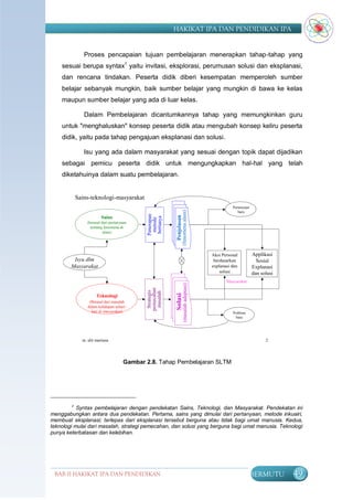 HAKIKAT IPA DAN PENDIDIKAN IPA


               Proses pencapaian tujuan pembelajaran menerapkan tahap-tahap yang
    sesuai berupa syntax1 yaitu invitasi, eksplorasi, perumusan solusi dan eksplanasi,
    dan rencana tindakan. Peserta didik diberi kesempatan memperoleh sumber
    belajar sebanyak mungkin, baik sumber belajar yang mungkin di bawa ke kelas
    maupun sumber belajar yang ada di luar kelas.

               Dalam Pembelajaran dicantumkannya tahap yang memungkinkan guru
    untuk "menghaluskan" konsep peserta didik atau mengubah konsep keliru peserta
    didik, yaitu pada tahap pengajuan eksplanasi dan solusi.

               Isu yang ada dalam masyarakat yang sesuai dengan topik dapat dijadikan
    sebagai pemicu peserta didik untuk mengungkapkan hal-hal yang telah
    diketahuinya dalam suatu pembelajaran.


            Sains-teknologi-masyarakat
                                                                                                        Pertanyaan
                                                                        (fenomena alam)




                                                                                                           baru
                                              Penerapan




                                                           Penjelasan




                         Sains
                                               bertanya
                                                metode




                 (berasal dari pertanyaan
                   tentang fenomena di
                           alam)




                                                                                              Aksi Personal          Applikasi
         Isyu dlm                                                                              berdasarkan             Sosial
        Masyarakat                                                                            explanasi dan          Explanasi
                                                                                                  solusi             dan solusi
                                                                                                     Masyarakat
                                                                         (masalah adaptasi)
                                              pemecahan
                                               Strategis
                                               masalah


                                                           Solusi




                      Teknologi
                  (Berasal dari masalah
                 dalam kehdupan sehari-
                   hari di masyarakat)                                                                  Problem
                                                                                                          baru




              m. alit mariana                                                                                              2




                                       Gambar 2.8. Tahap Pembelajaran SLTM




        1
           Syntax pembelajaran dengan pendekatan Sains, Teknologi, dan Masyarakat. Pendekatan ini
menggabungkan antara dua pendekatan. Pertama, sains yang dimulai dari pertanyaan, metode inkuairi,
membuat eksplanasi; terlepas dari eksplanasi tersebut berguna atau tidak bagi umat manusia. Kedua,
teknologi mulai dari masalah, strategi pemecahan, dan solusi yang berguna bagi umat manusia. Teknologi
punya keterbatasan dan kelebihan.




 BAB II HAKIKAT IPA DAN PENDIDIKAN                                                                                   BERMUTU      49
                                IPA
 