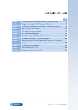 DAFTAR GAMBAR

                                                                                     Hal
     Gambar 1.1.   Aktivitas siswa dalam pembelajaran sains dengan pendekatan STS     5
     Gambar 1.2.   Diagram alur materi hakikat IPA dan pendidikan IPA                 8
     Gambar 1.3.   Diagram alur pembelajaran materi hakikat IPA dan pendidikan IPA    9
     Gambar 2.1.   Siklus Hasil dan Proses Ilmiah                                    16
     Gambar 2.2.   The Nature of Science Education                                   18
     Gambar 2.3.   Alur pemaknaan gejala alam                                        19
     Gambar 2.4.   IPA/sains sebagai produk dan sebagai proses                       22
     Gambar 2.5.   Keterkaitan antara Sains Teknologi Masyarakat                     25
     Gambar 2.6.   Keterampilan proses dalam perkembangan konsep IPA teknologi dan
                   sosial                                                            34
     Gambar 2.7.   Pencapaian dan kinerja siswa                                      40
     Gambar 2.8.   Tahap Pembelajaran SLTM                                           49
     Gambar 2.9.   Cara pembagian kelompok (triplet).                                52




vi     BERMUTU                                                DAFTAR ISI/DAFTAR GAMBAR
 