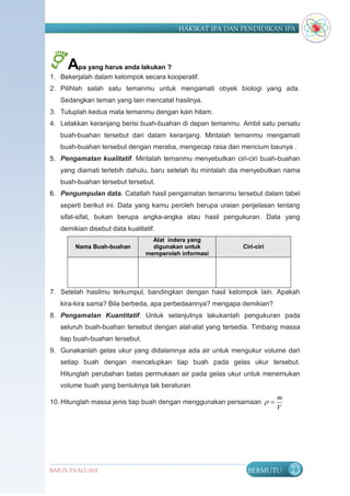 HAKIKAT IPA DAN PENDIDIKAN IPA




     Apa yang harus anda lakukan ?
1. Bekerjalah dalam kelompok secara kooperatif.
2. Pilihlah salah satu temanmu untuk mengamati obyek biologi yang ada.
   Sedangkan teman yang lain mencatat hasilnya.
3. Tutuplah kedua mata temanmu dengan kain hitam.
4. Letakkan keranjang berisi buah-buahan di depan temanmu. Ambil satu persatu
   buah-buahan tersebut dari dalam keranjang. Mintalah temanmu mengamati
   buah-buahan tersebut dengan meraba, mengecap rasa dan mencium baunya .
5. Pengamatan kualitatif. Mintalah temanmu menyebutkan ciri-ciri buah-buahan
   yang diamati terlebih dahulu, baru setelah itu mintalah dia menyebutkan nama
   buah-buahan tersebut tersebut.
6. Pengumpulan data. Catatlah hasil pengamatan temanmu tersebut dalam tabel
   seperti berikut ini. Data yang kamu peroleh berupa uraian penjelasan tentang
   sifat-sifat, bukan berupa angka-angka atau hasil pengukuran. Data yang
   demikian disebut data kualitatif.
                                  Alat indera yang
        Nama Buah-buahan          digunakan untuk           Ciri-ciri
                                memperoleh informasi




7. Setelah hasilmu terkumpul, bandingkan dengan hasil kelompok lain. Apakah
   kira-kira sama? Bila berbeda, apa perbedaannya? mengapa demikian?
8. Pengamatan Kuantitatif. Untuk selanjutnya lakukanlah pengukuran pada
   seluruh buah-buahan tersebut dengan alat-alat yang tersedia. Timbang massa
   tiap buah-buahan tersebut.
9. Gunakanlah gelas ukur yang didalamnya ada air untuk mengukur volume dari
   setiap buah dengan mencelupkan tiap buah pada gelas ukur tersebut.
   Hitunglah perubahan batas permukaan air pada gelas ukur untuk menemukan
   volume buah yang bentuknya tak beraturan
                                                                        m
10. Hitunglah massa jenis tiap buah dengan menggunakan persamaan  
                                                                        V




BAB IV EVALUASI                                               BERMUTU       73
 