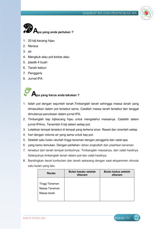 HAKIKAT IPA DAN PENDIDIKAN IPA




         Apa yang anda perlukan ?
1. 20 biji kacang hijau
2. Neraca
3. air
4. Mangkuk atau pot kertas atau
5. plastik 4 buah
6. Tanah kebun
7. Penggaris
8. Jurnal IPA




      Apa yang harus anda lakukan ?
1. Isilah pot dengan sejumlah tanah.Timbanglah tanah sehingga massa tanah yang
   dimasukkan dalam pot tersebut sama. Catatlah massa tanah tersebut dan tanggal
   dimulainya percobaan dalam jurnal IPA.
2. Timbanglah tiap bijikacang hijau untuk mengetahui massanya. Catatlah dalam
   jurnal IPAmu. Tanamlah 5 biji dalam setiap pot.
3. Letakkan tempat tersebut di tempat yang terkena sinar. Rawat dan siramlah setiap
4. hari dengan volume air yang sama untuk tiap pot.
5. Setelah satu bulan ukurlah tinggi tanaman dengan penggaris dan catat apa
6. yang kamu temukan. Dengan perlahan- lahan angkatlah dan pisahkan tanaman
7. tersebut dari tanah tempat tumbuhnya. Timbanglah massanya, dan catat hasilnya.
   Selanjutnya timbanglah tanah dalam pot dan catat hasilnya.
8. Bandingkan berat tumbuhan dan tanah sekarang dengan saat eksperimen dimulai
   satu bulan yang lalu.
                                 Bulan kesatu setelah     Bulan kedua setelah
                  Rerata
                                       ditanam                 ditanam


            Tinggi Tanaman
            Massa Tanaman
            Massa tanah




BAB IV EVALUASI                                                   BERMUTU        77
 