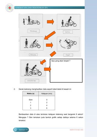 HAKIKAT IPA DAN PENDIDIKAN IPA




                                              Apa yang akan terjadi ?




2.   Gerak kelereng menghasilkan data seperti tabel tabel di bawah ini

                 Waktu (s)       Kelajuan (m/s)


                   Start               0
                    1                  2
                    2                  4
                    3                  6


     Berdasarkan data di atas tentukan kelajuan kelereng saat bergerak 6 sekon!
     Mengapa ? Dan tentukan pula bentuk grafik setiap detikya selama 6 sekon
     tersebut.




80   BERMUTU                                                        BAB IV EVALUASI
 