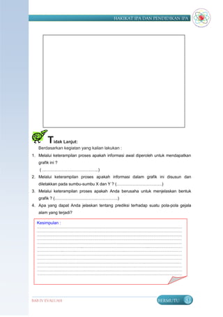HAKIKAT IPA DAN PENDIDIKAN IPA




        Tidak Lanjut:
   Berdasarkan kegiatan yang kalian lakukan :
1. Melalui keterampilan proses apakah informasi awal diperoleh untuk mendapatkan
   grafik ini ?
   ( …………………………………..)
2. Melalui keterampilan proses apakah informasi dalam grafik ini disusun dan
   diletakkan pada sumbu-sumbu X dan Y ? (……………………………)
3. Melalui keterampilan proses apakah Anda berusaha untuk menjelaskan bentuk
   grafik ? (……………………………………….)
4. Apa yang dapat Anda jelaskan tentang prediksi terhadap suatu pola-pola gejala
   alam yang terjadi?

  Kesimpulan :
  …………………………………………………………………………………………………………………
  …………………………………………………………………………………………………………………
  …………………………………………………………………………………………………………………
  …………………………………………………………………………………………………………………
  …………………………………………………………………………………………………………………
  …………………………………..…………………………………………………..…………………………
  …………………....………..……………………………………..……………………………………………
  …………………………………………………………………………………………………………………
  …………………………………………………………………………………………………………………
  ……………………………………………………………………..……………..….……………………..…
  …………………………………………………………………………………………………………………
  …………………………………………………………………………………………………………………
  …………………………………………………………………………………………………………………
  …………………………..…….…….…………………………………………………………………………
  …………………………………………………………………………………………………………………
  …………………………………………………………………………………………………………………
  ……………………………..……………………………………………..……………………..………………
  ……………….……………………………………….…………………………………………………………
  …………………………………………………………………………………………………………………
BAB IV EVALUASI                             BERMUTU
  …………………………………………………………..…………………………………………………..…                             81
  …………………………………………………………………………………………………………………
  …………………………………………………………….……………………...
 