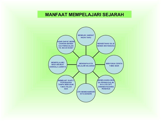 Hakekat dan Ruang Lingkup Sejarah Kelas X