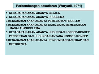 Perkembangan kesadaran (Wuryadi, 1971)
1. KESADARAN AKAN ADANYA GEJALA
2. KESADARAN AKAN ADANYA PROBLEMA
3.KESADARAN AKAN ADANYA PEMECAHAN PROBLEM
4.KESADARAN AKAN ADANYA CARA-CARA MEMECAHKAN
MASALAH/PROBLEMA
5. KESADARAN AKAN ADANYA HUBUNGAN KONSEP-KONSEP
PENGERTIAN DAN HUBUNGAN ANTARA KONSEP-KONSEP
6.KESADARAN AKAN ADANYA PENGEMBANGAN SIKAP DAN
METODENYA
 