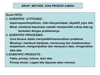 SIKAP, METODE, DAN PRODUK ILMIAH
Sund (1975):
1. SCIENTIFIC ATTITUDES :
kepercayaan/keyakinan, nilai-nilai,pendapat, obyektif, jujur dsb.
Misal: membuat keputusan setelah memperoleh cukup data yg
berkaitan dengan problemanya.
2. SCIENTIFIC PROCESSES :
Cara khusus dalam menyelidiki/memecahkan problema.
Misalnya: membuat hipotesis, merancang dan melaksanakan
eksperimen, mengumpulkan dan menyusun data, mrnganalisis
data dsb.
3.SCIENTIFIC PRODUCTS :
Fakta, prinsip, hukum, teori dsb.
Prinsip ilmiah: Logam bila dipanasi akan memuai.
 