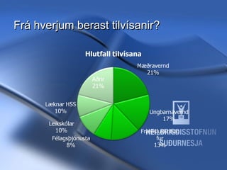 Frá hverjum berast tilvísanir?

11/20/13

Hrund Sigurðardóttir Sálfræðingur
- hrunds@hss.is

 