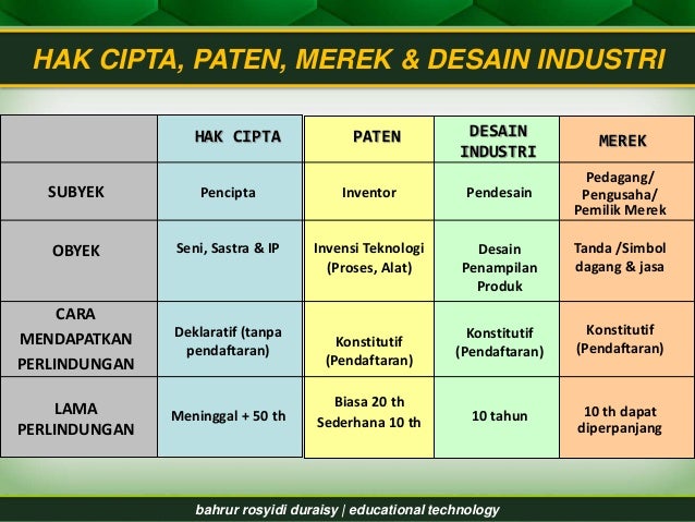 HAK KEKAYAAN INTELEKTUAL