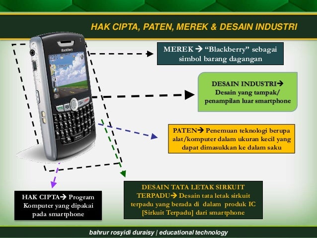 HAK KEKAYAAN INTELEKTUAL