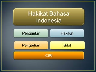 Hakikat Bahasa
Indonesia
Pengantar

Hakikat

Pengertian

Sifat
CIRI

 