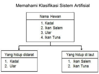 Memahami Klasifikasi Sistem Artifisial  