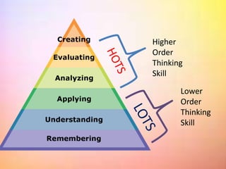Hakikat Pembelajaran Matematika dan HOTS (Higher Order Thinking-Skill ...