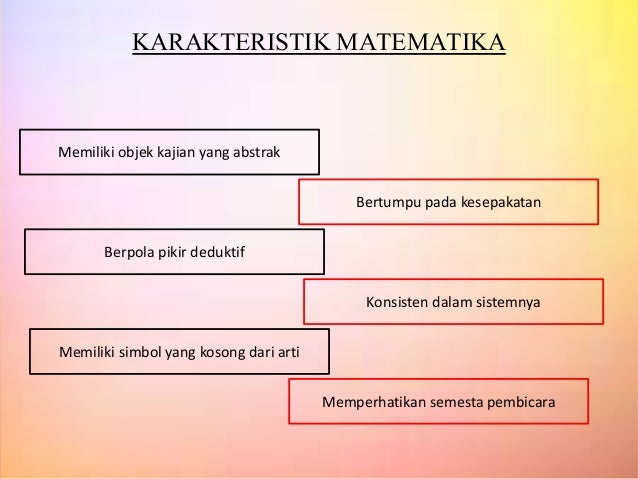 Hakikat Pembelajaran Matematika dan HOTS (Higher Order Thinking-Skill)