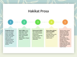 Hakikat_Fiksi_dan_Prosa_Fiksi [Simpan Otomatis].pptx