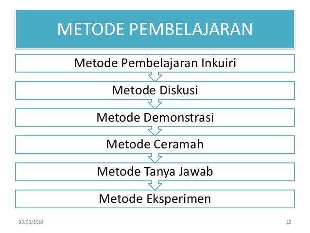 HAKIKAT ILMU KIMIA