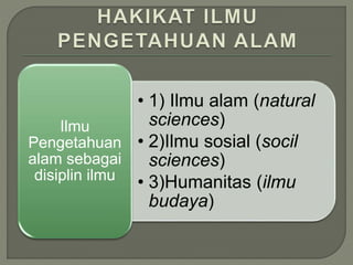 • 1) Ilmu alam (natural 
sciences) 
• 2)Ilmu sosial (socil 
sciences) 
• 3)Humanitas (ilmu 
budaya) 
Ilmu 
Pengetahuan 
alam sebagai 
disiplin ilmu 
 