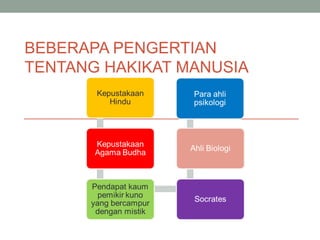 BEBERAPA PENGERTIAN
TENTANG HAKIKAT MANUSIA

 