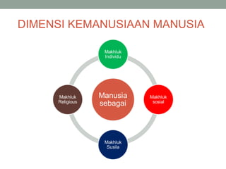 DIMENSI KEMANUSIAAN MANUSIA

 