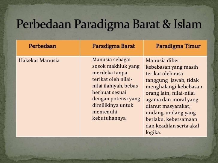 Hakikat Manusia Nemurut Islam Dan Barat