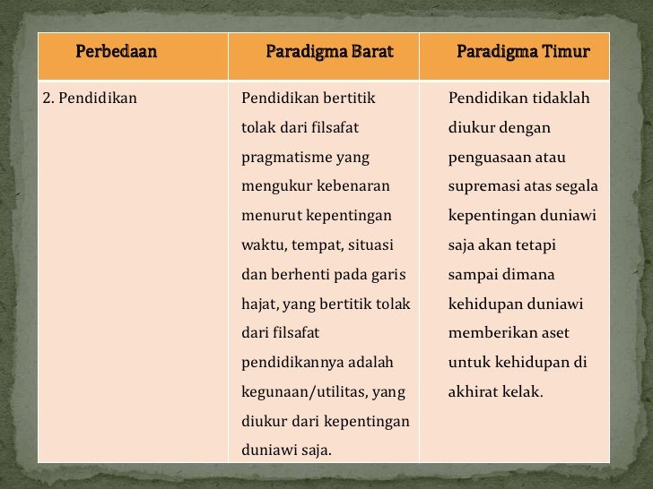 Hakikat manusia nemurut islam dan barat