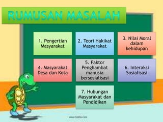 1. Pengertian 
Masyarakat 
2. Teori Hakikat 
Masyarakat 
3. Nilai Moral 
dalam 
kehidupan 
4. Masyarakat 
Desa dan Kota 
5. Faktor 
Penghambat 
manusia 
bersosialisasi 
6. Interaksi 
Sosialisasi 
7. Hubungan 
Masyarakat dan 
Pendidikan 
 