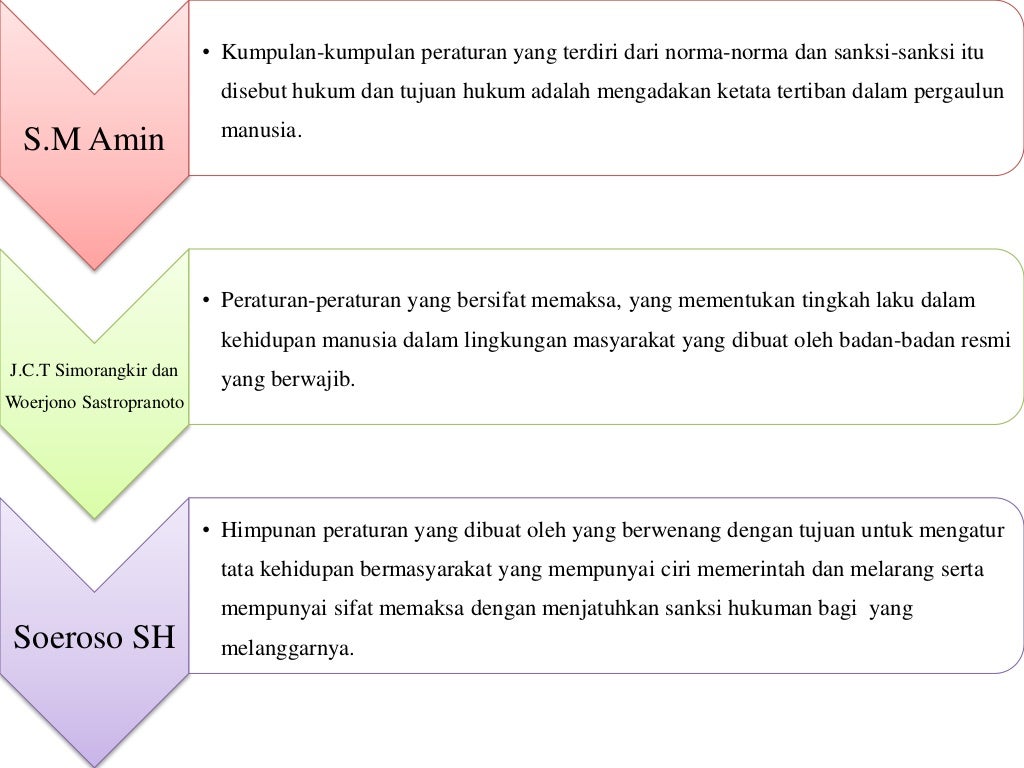 Hakikat perlindungan dan penegakan hukum